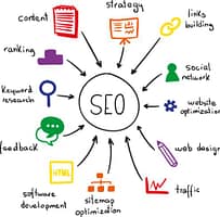 search engine optimization